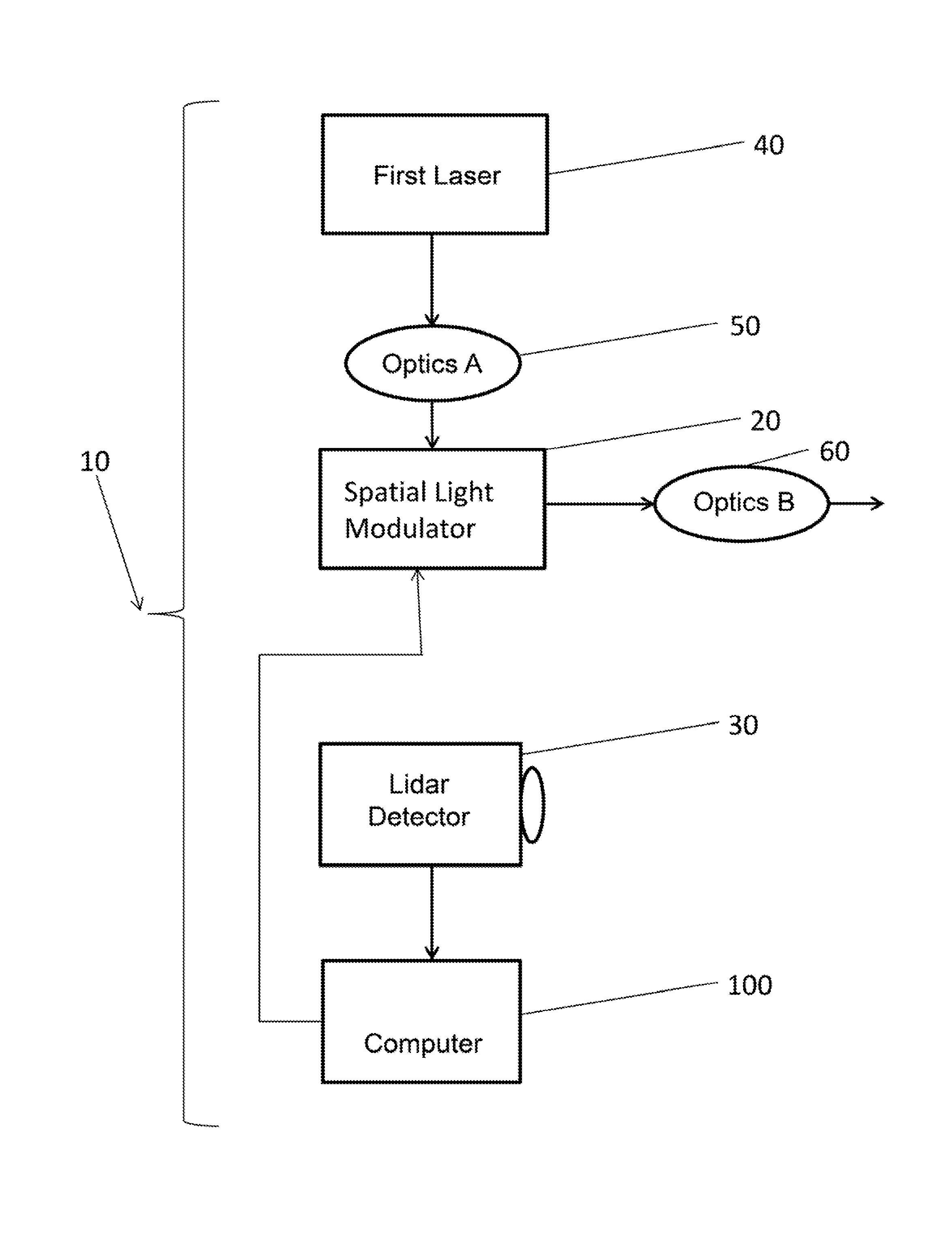 Real-time processing and adaptable illumination lidar camera using a spatial light modulator