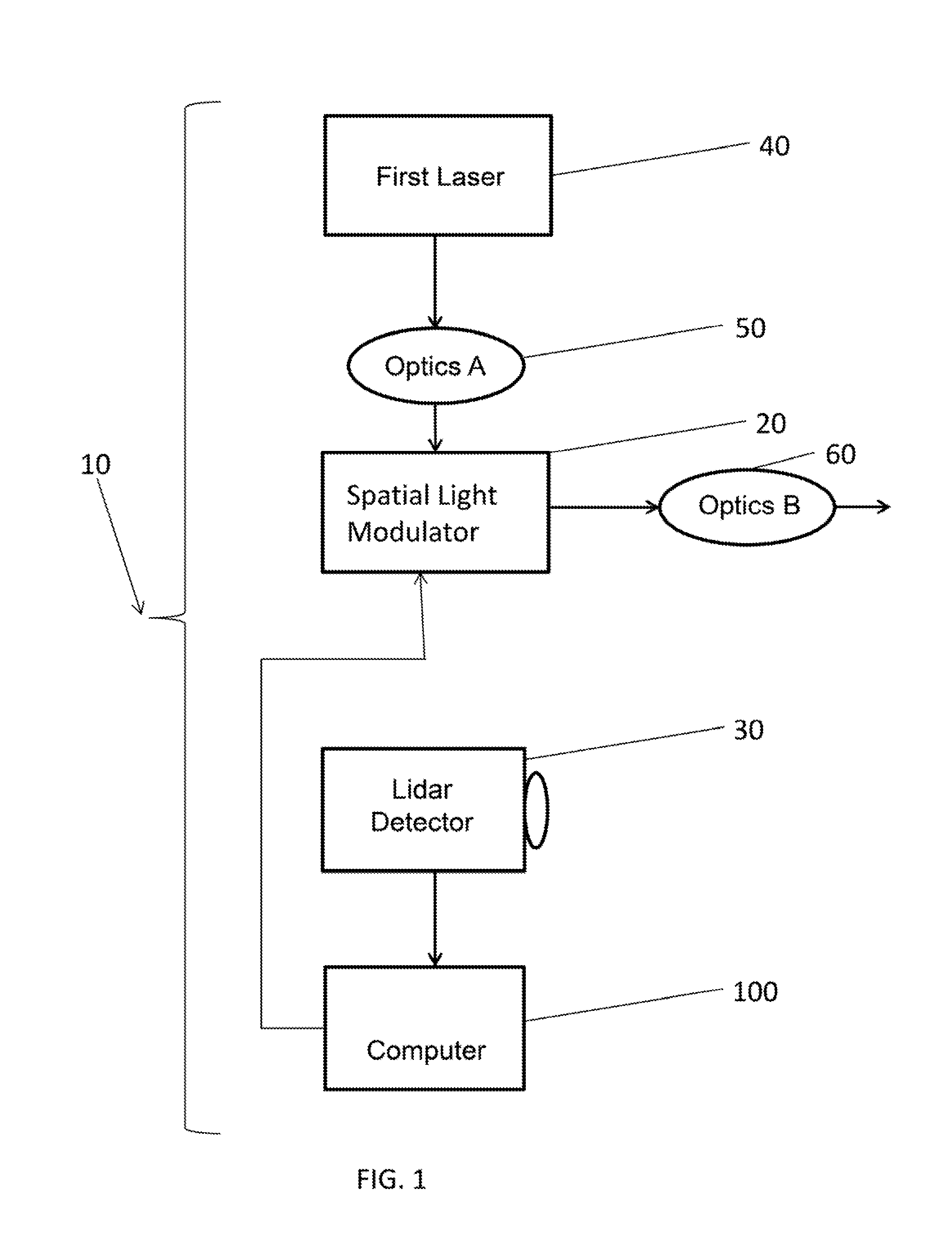 Real-time processing and adaptable illumination lidar camera using a spatial light modulator