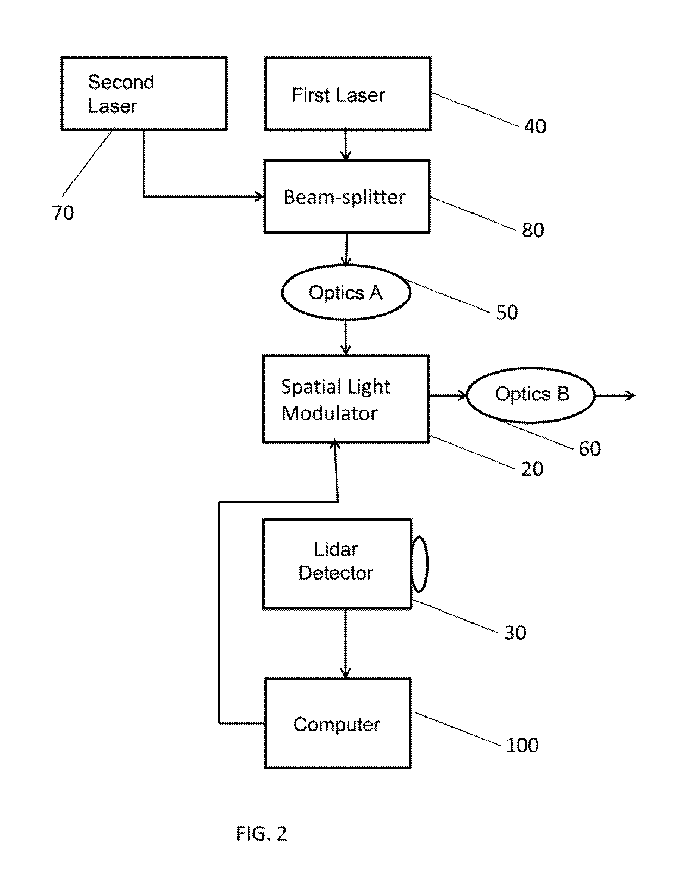 Real-time processing and adaptable illumination lidar camera using a spatial light modulator