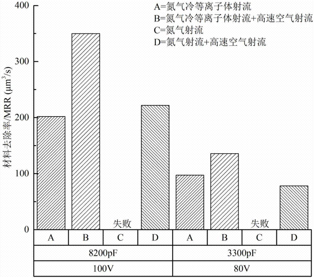 An Atmospheric Pressure Cooled Plasma Jet Electric Discharge Machining Device