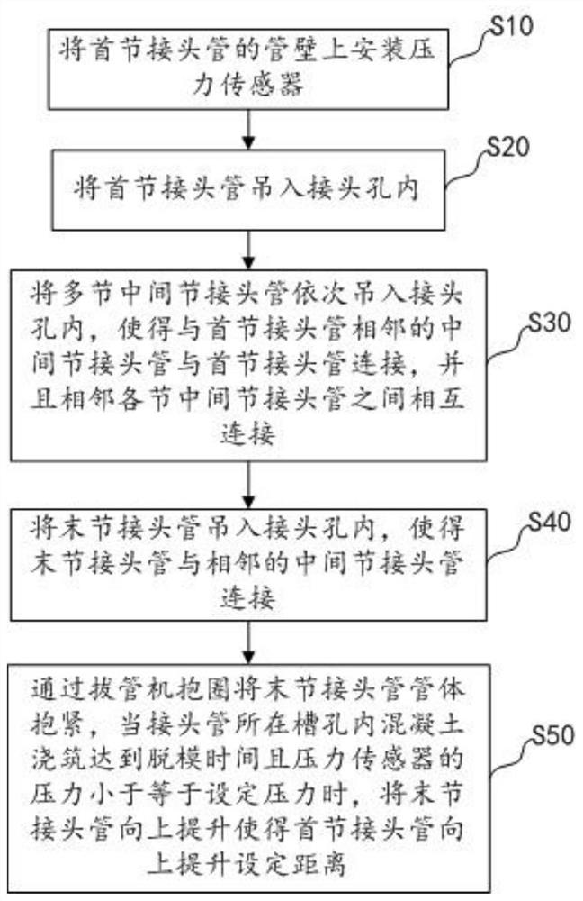 Construction method for pulling joint pipe in underground diaphragm wall section connection construction