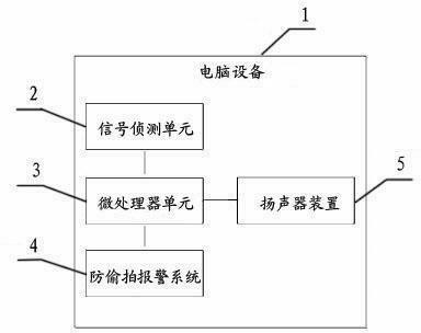 Computer and office equipment provided with device with functions of preventing secret photography and preventing eavesdropping