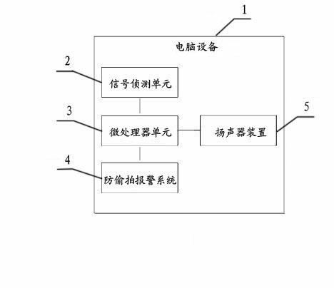 Computer and office equipment provided with device with functions of preventing secret photography and preventing eavesdropping