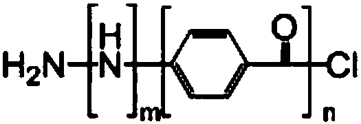 A Molecular Imaging Probe with Dendrimer as the Core and Its Application