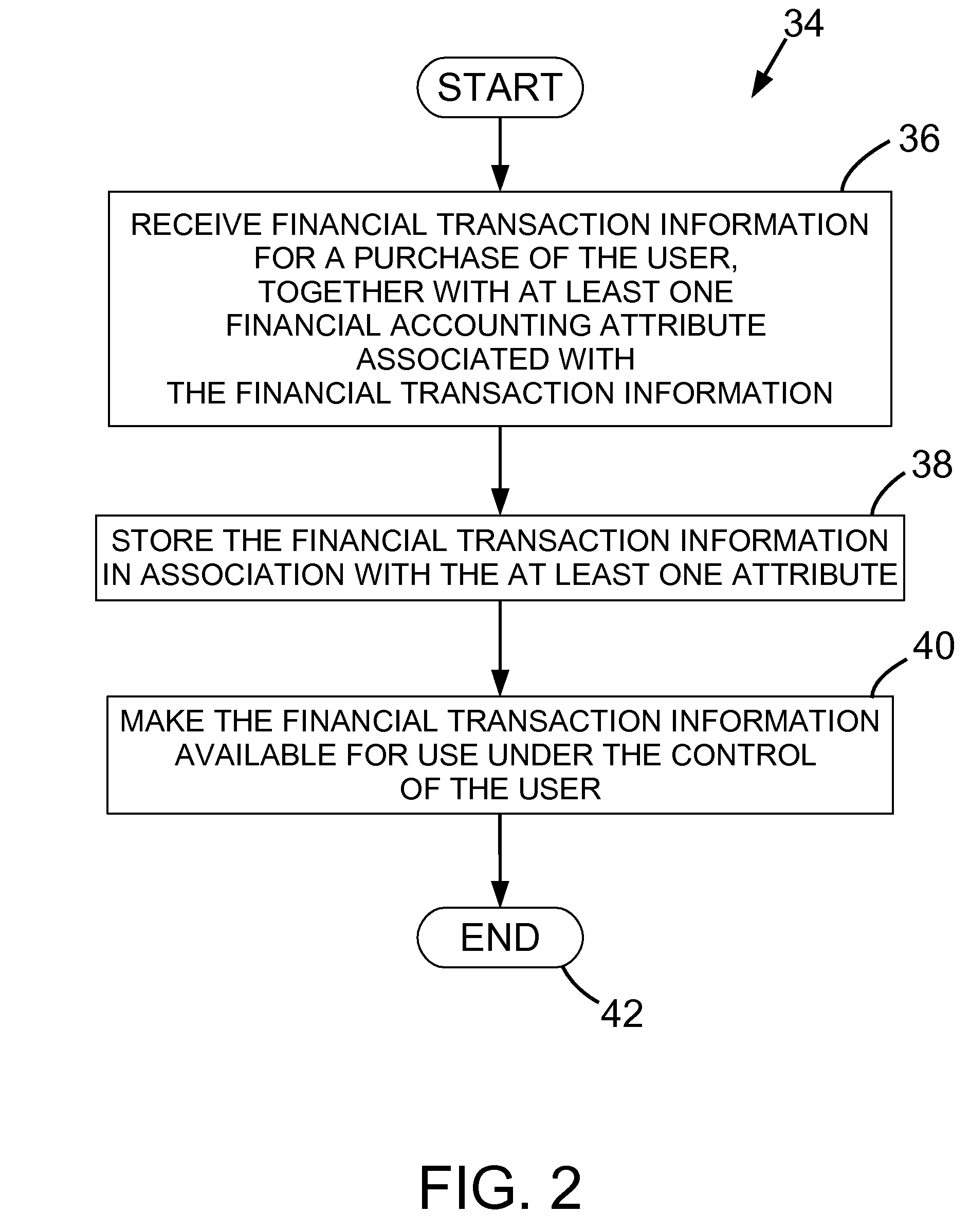 Method and system for managing personal and financial information