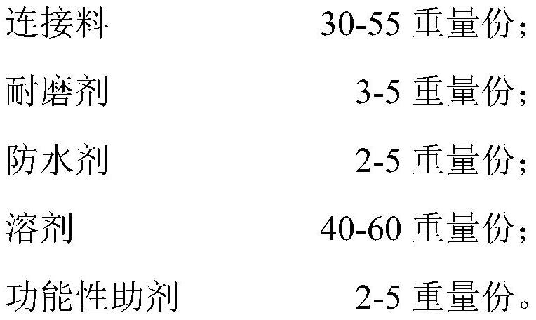 Waterproof wear-resistant ink for corrugated carton printing and preparation method of waterproof wear-resistant ink