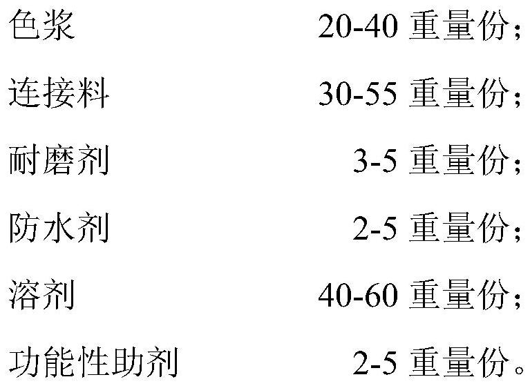 Waterproof wear-resistant ink for corrugated carton printing and preparation method of waterproof wear-resistant ink