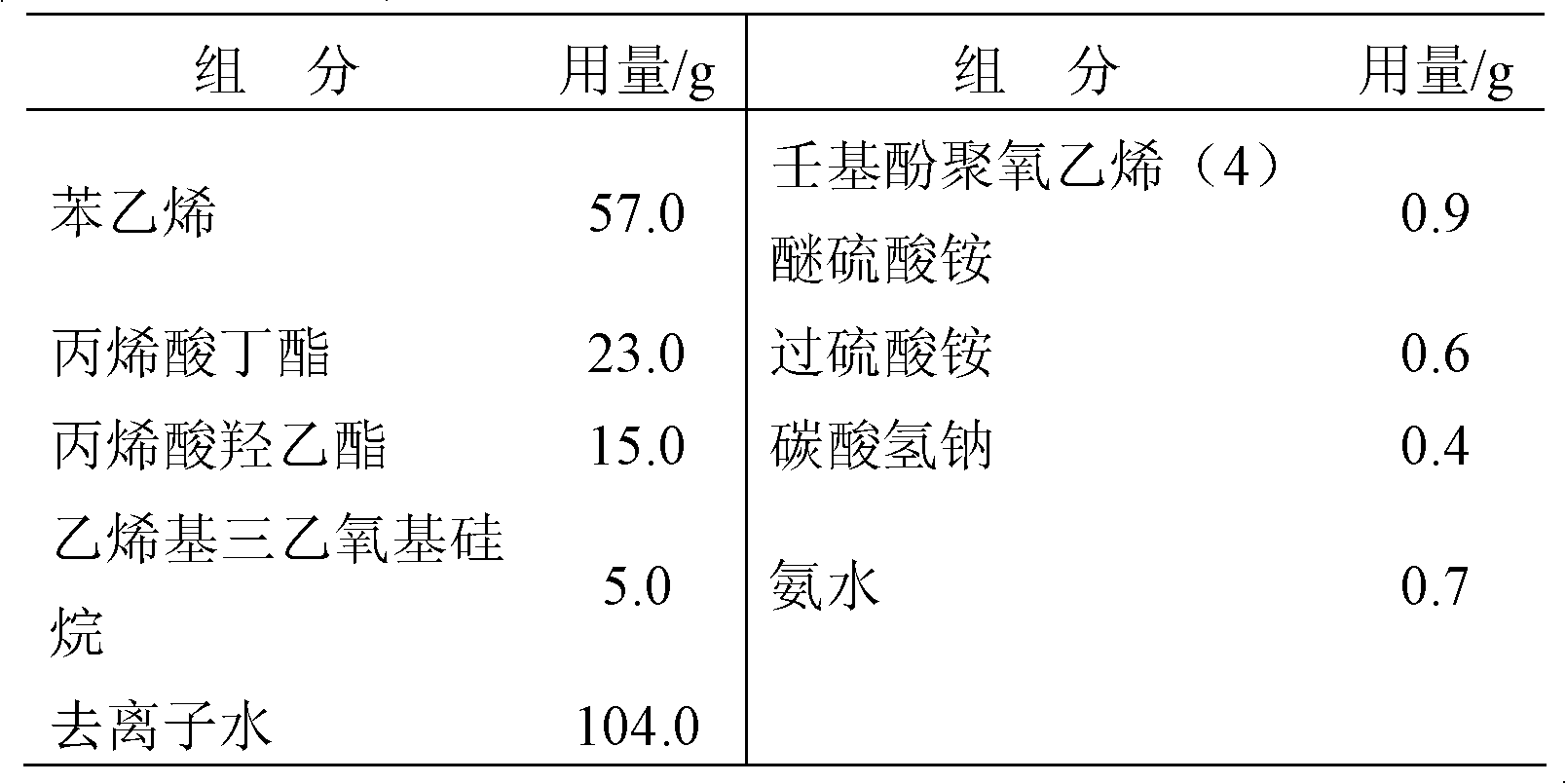 High-hydroxy silicon-acrylate aqueous glass coating emulsion and synthesis method thereof