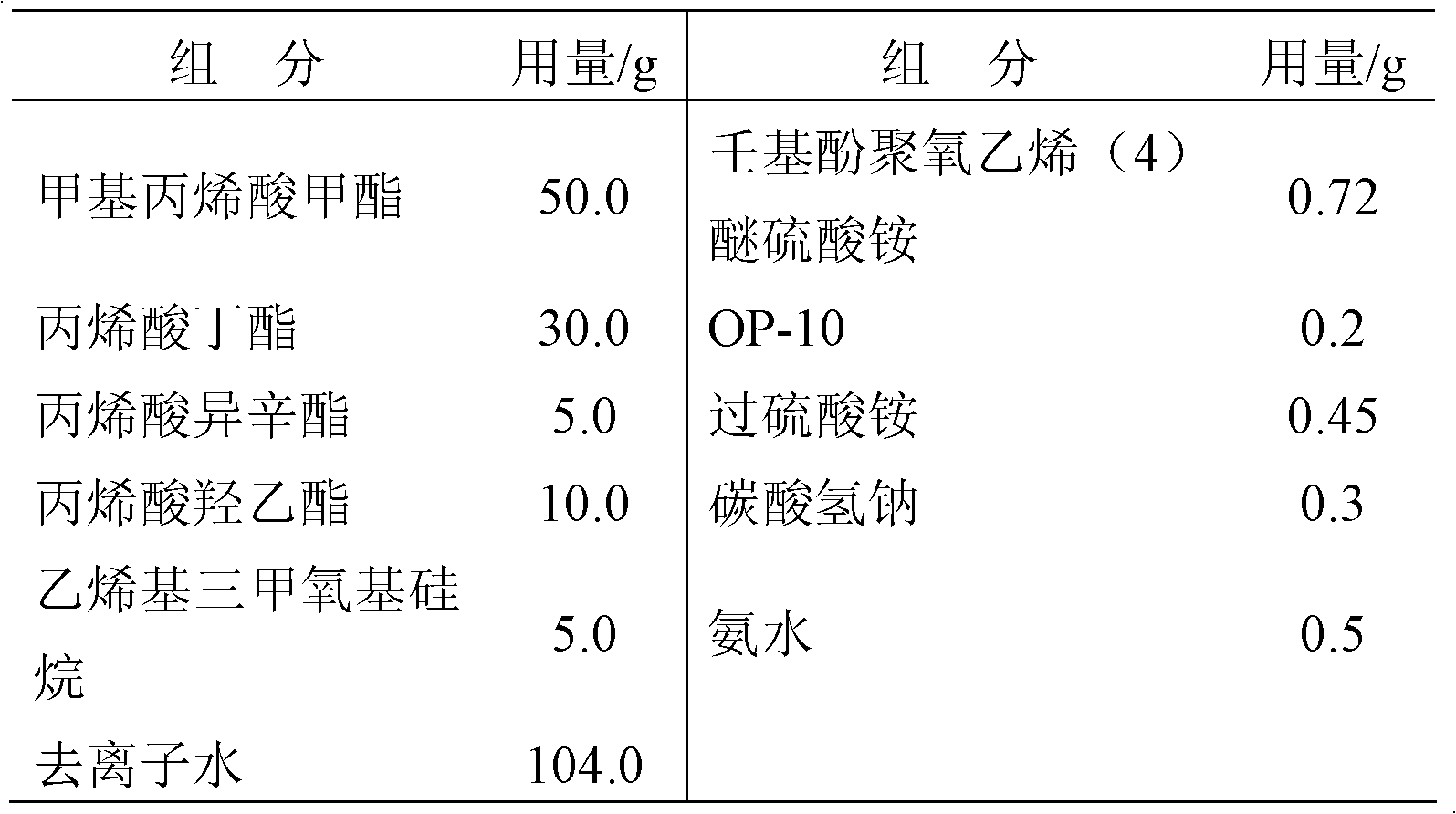 High-hydroxy silicon-acrylate aqueous glass coating emulsion and synthesis method thereof