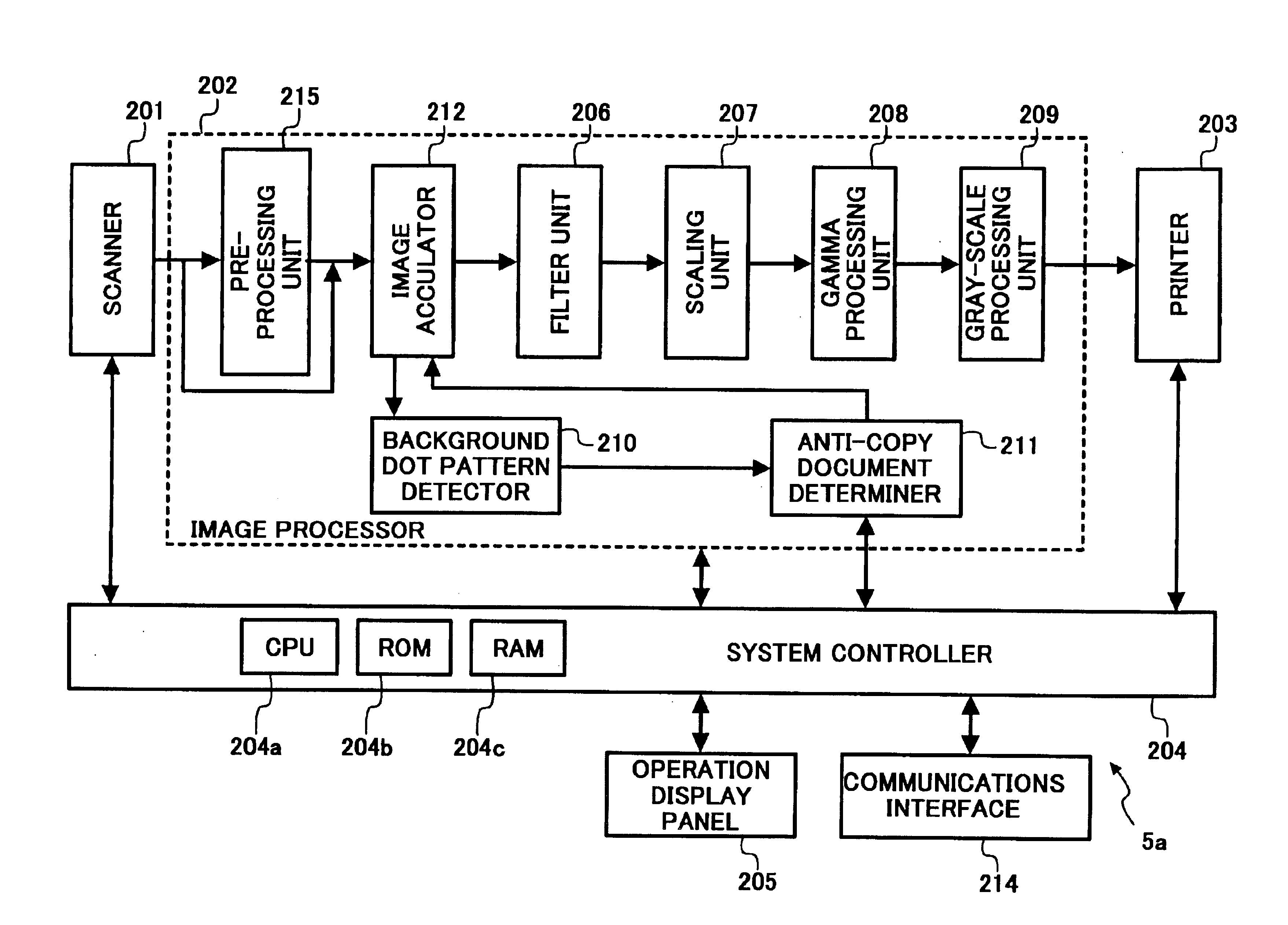 Method, program, and apparatus for preventing a reproduction of an anti-copy document, and a medium storing the program