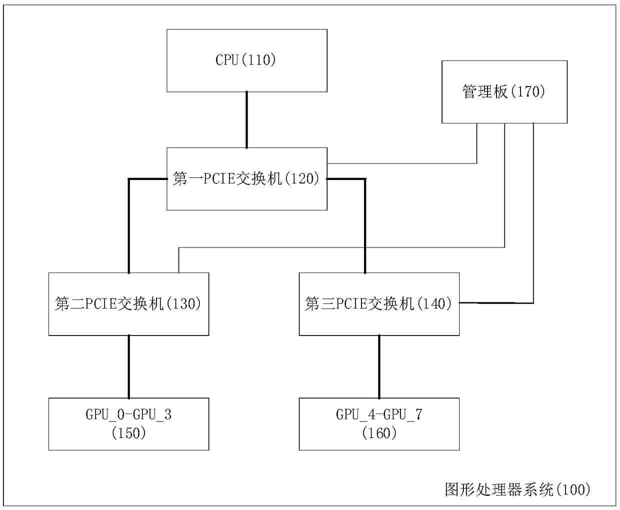 Graphics processor system