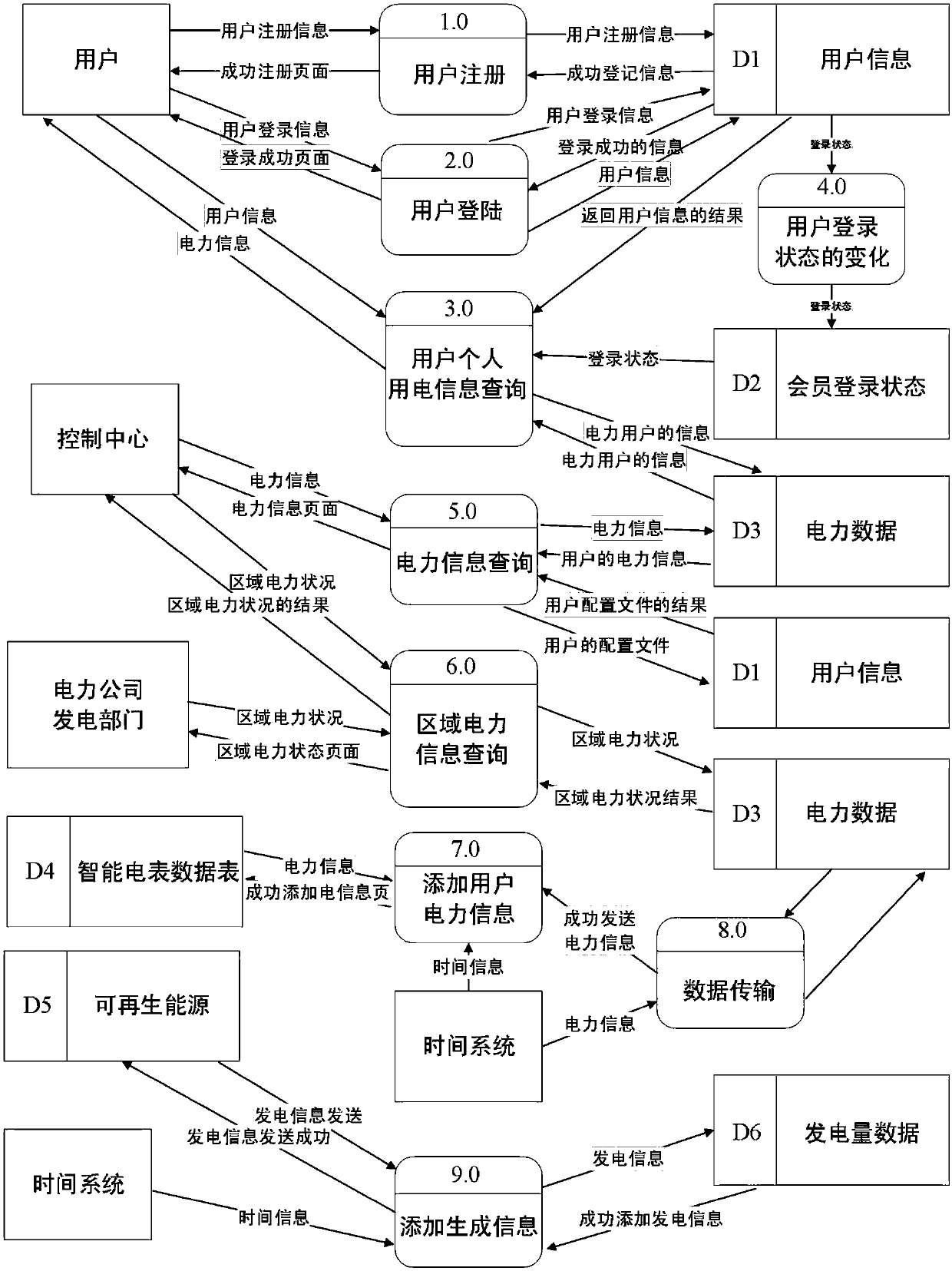 Threat processing system based on smart grid information security detection