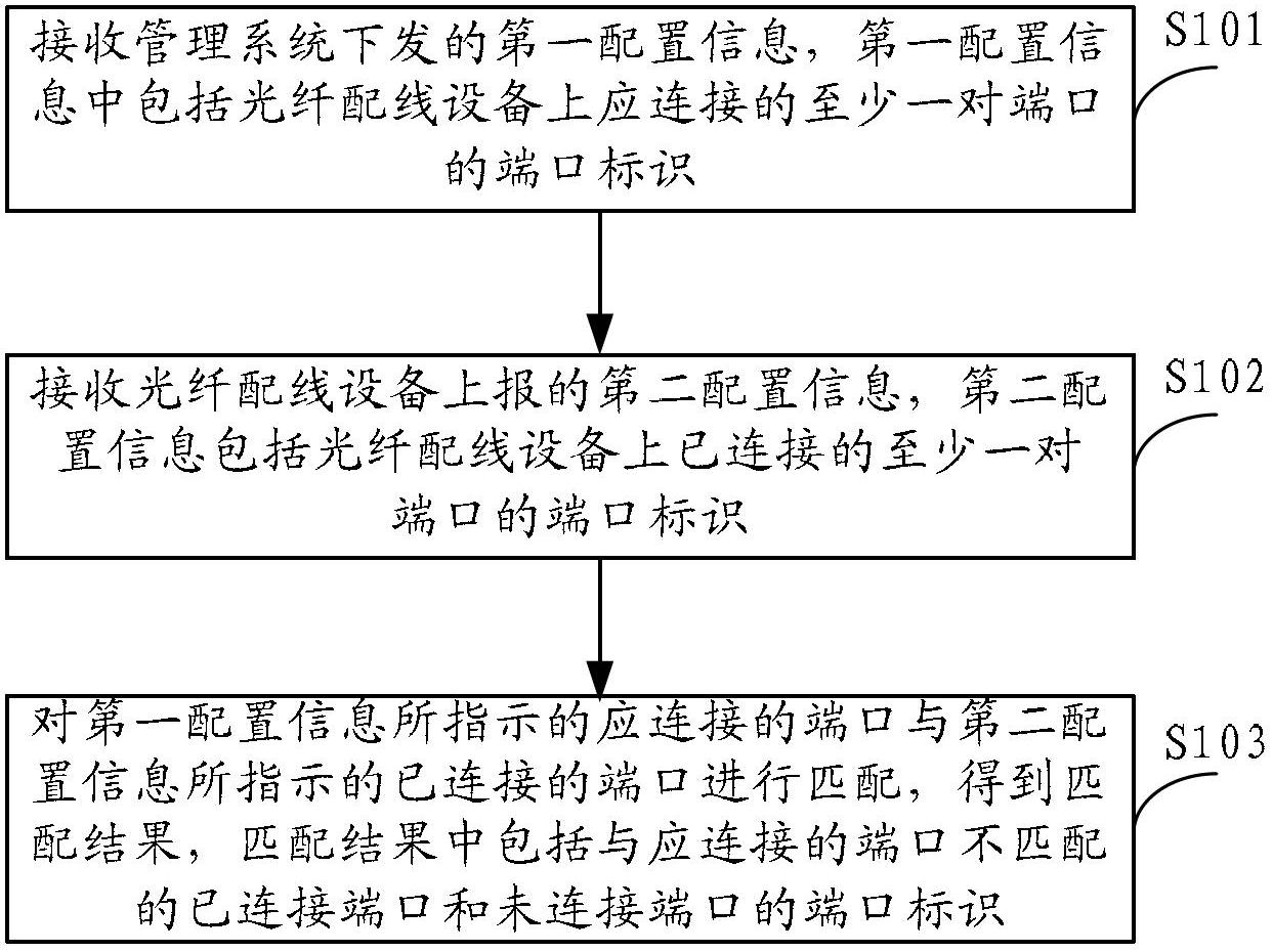 Jumper fiber connection detection method and jumper fiber connection detection device