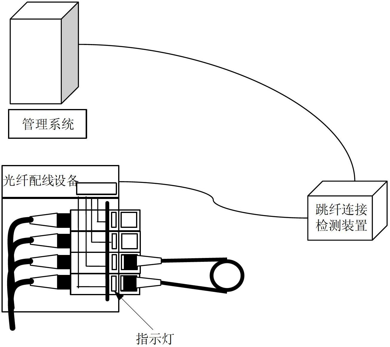 Jumper fiber connection detection method and jumper fiber connection detection device