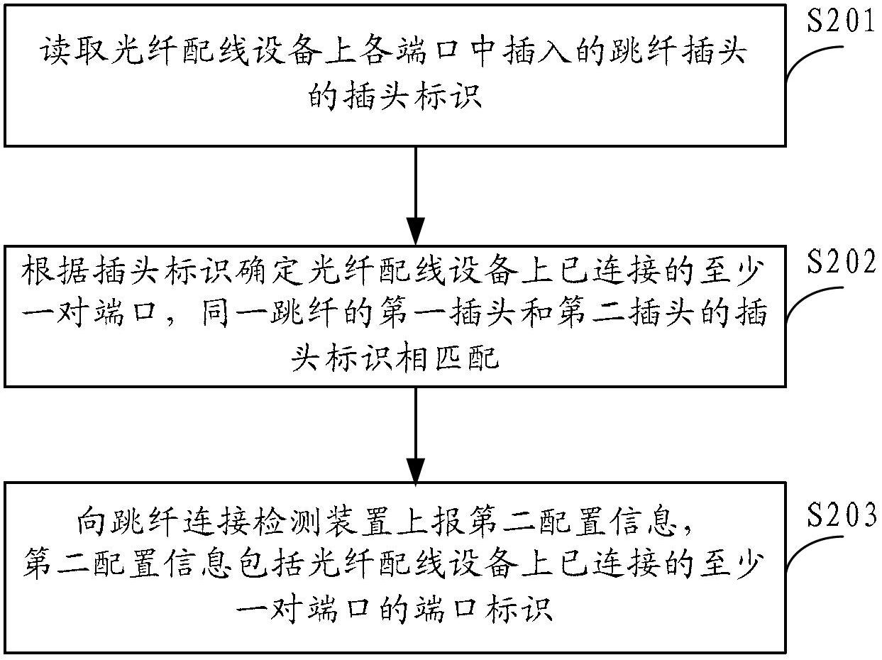 Jumper fiber connection detection method and jumper fiber connection detection device