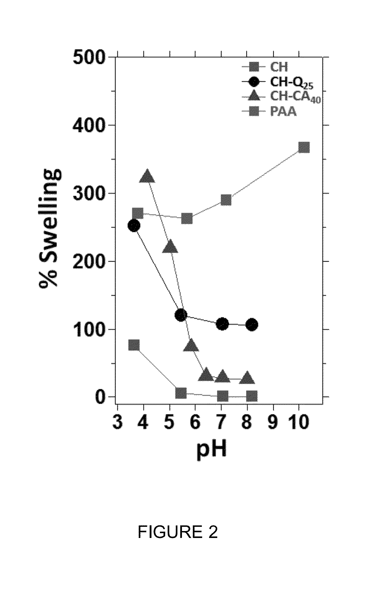 Antimicrobial polymer layers