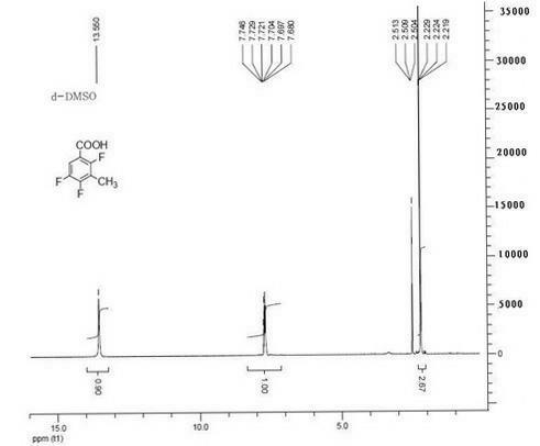 Method for preparing 2,4,5- trifluoro-3-methyl benzoic acid