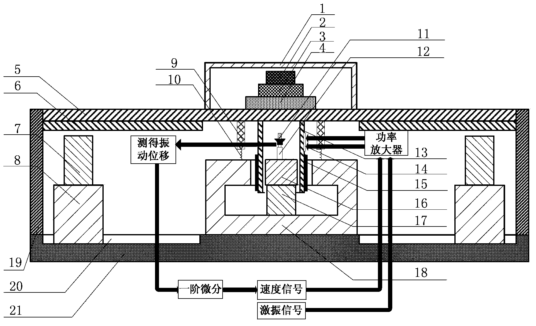 Vibrational excitation and control platform with changeable mass, damping and rigidity