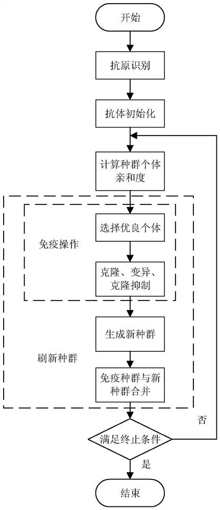 A Neural Network-Based Identification Method for Dynamic Parameters of a 6-axis Robot