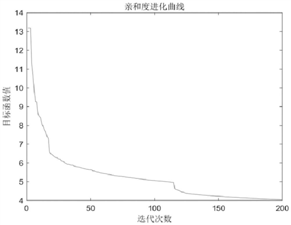 A Neural Network-Based Identification Method for Dynamic Parameters of a 6-axis Robot