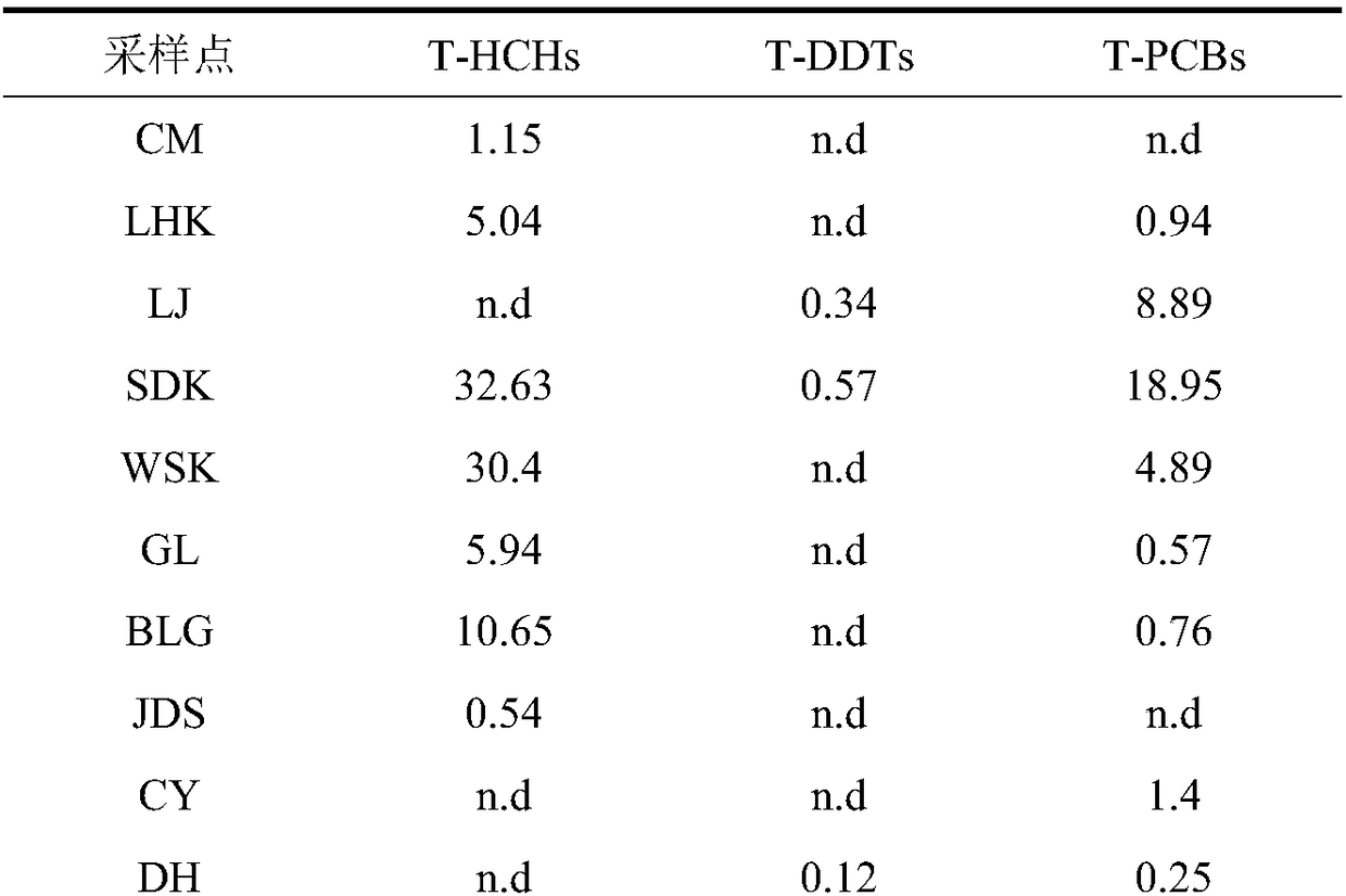 Multi-dimensional cloud model-fuzzy support vector machine-based ecological risk evaluation method