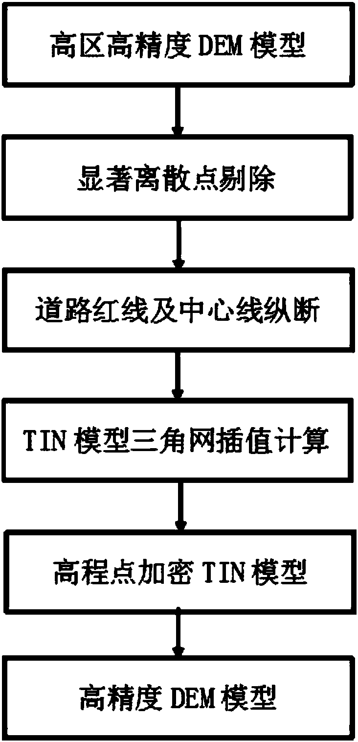 Hydraulic model-based optimum design method for urban underpass drainage systems