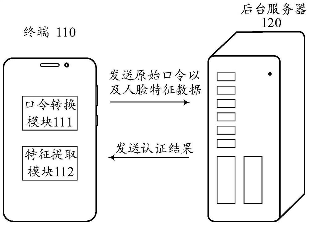 Identity authentication method and device, terminal, storage medium and program product