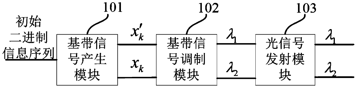 Signal transmitting and receiving device based on OFDM phase conjugate subcarrier, and method thereof and communication equipment