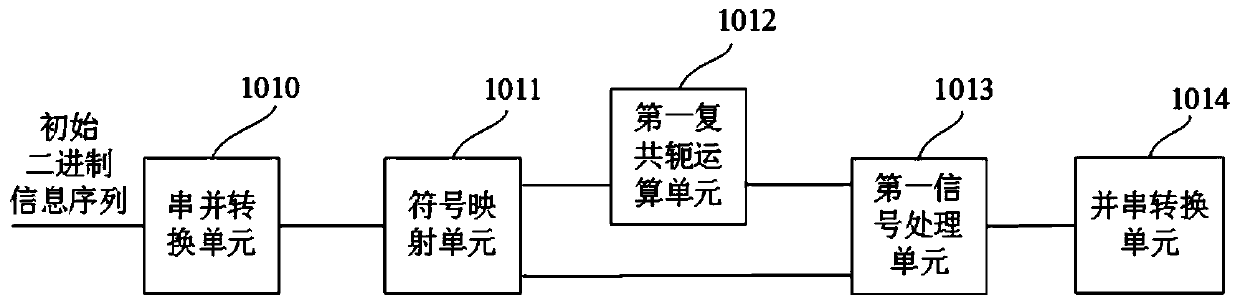 Signal transmitting and receiving device based on OFDM phase conjugate subcarrier, and method thereof and communication equipment