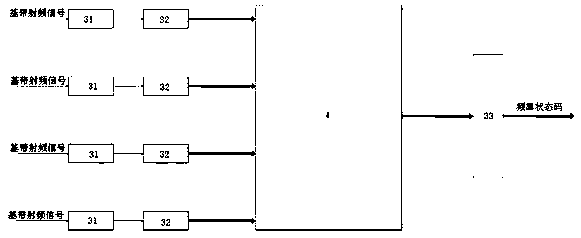 Microwave broadband instant frequency measurement receiving system