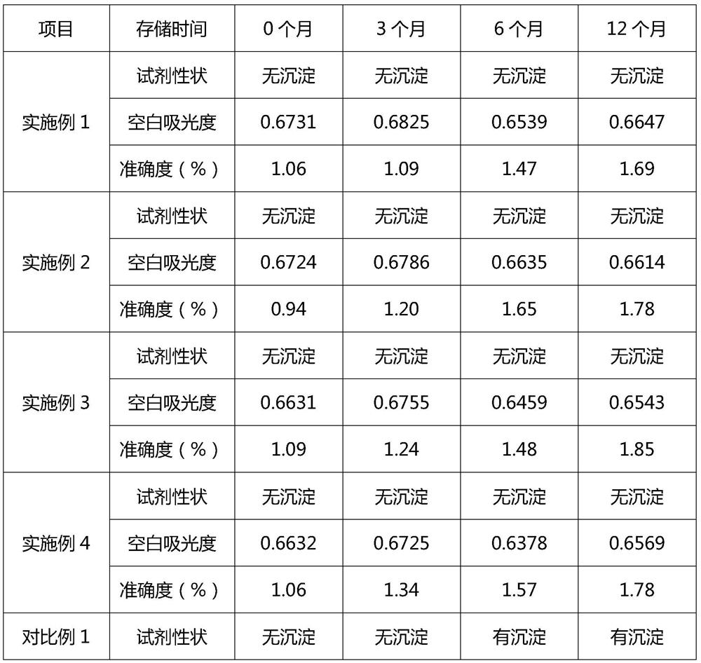 Stable free fatty acid determination kit