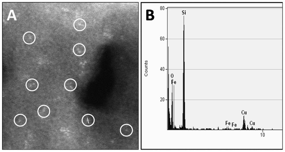 A method for catalytic conversion of methane to olefins, aromatics and hydrogen under the condition of hydrogen