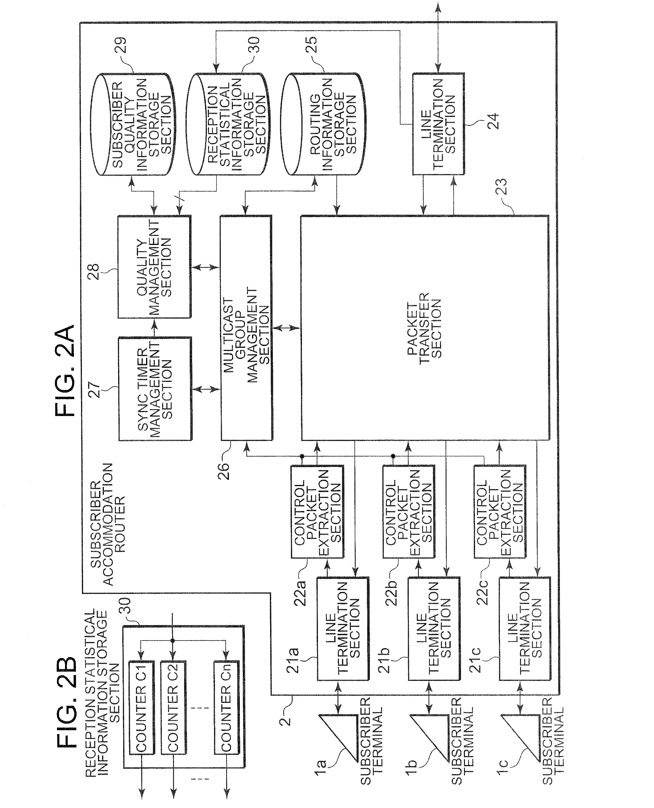 Method and system for measuring packet delivery quality