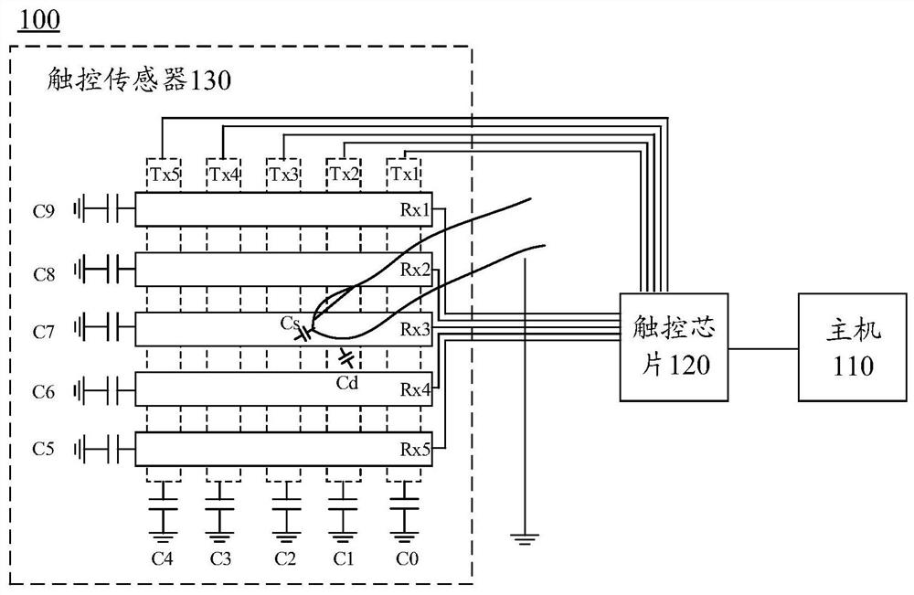 Capacitance detection circuit, touch detection device and terminal equipment