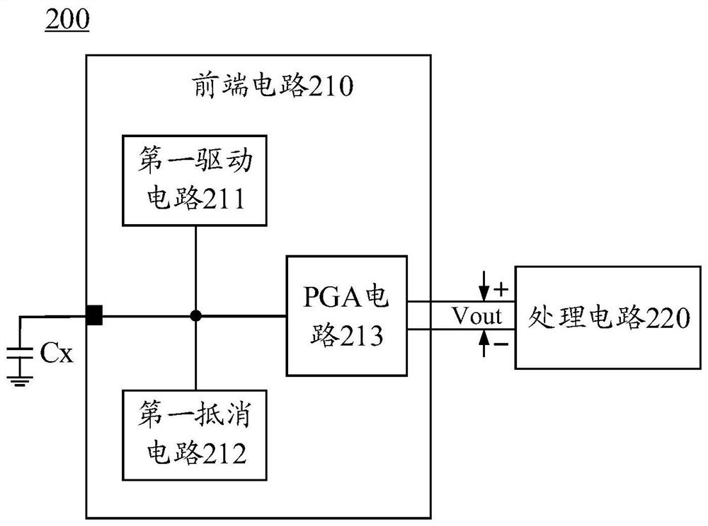 Capacitance detection circuit, touch detection device and terminal equipment