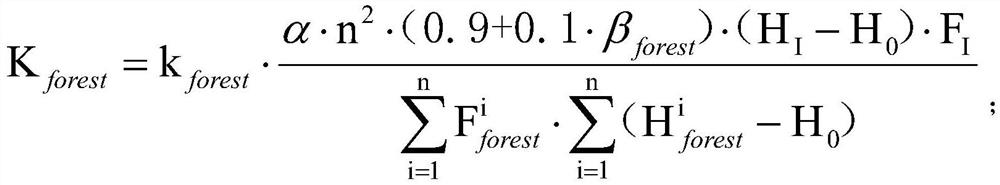 Method for calculating asset value of natural resources based on multi-source data fusion