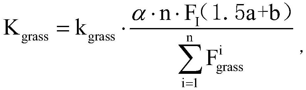 Method for calculating asset value of natural resources based on multi-source data fusion