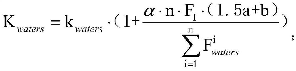 Method for calculating asset value of natural resources based on multi-source data fusion