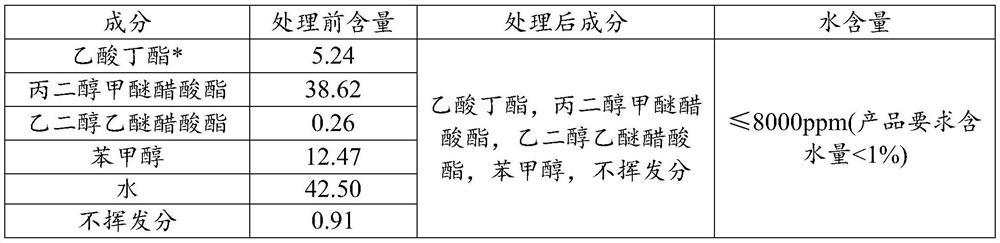 Electrochemical water removal method and system for stripping liquid waste liquid