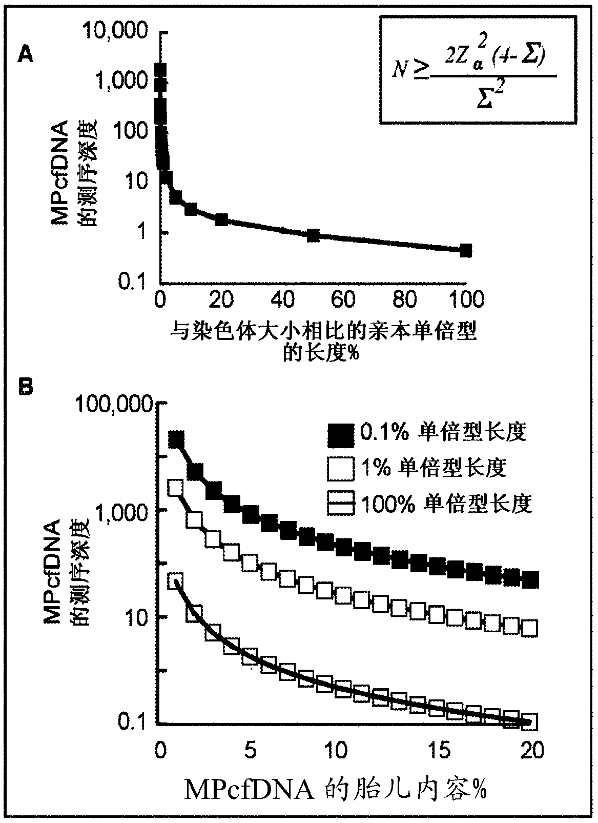 Accurate molecular deconvolution of mixtures samples