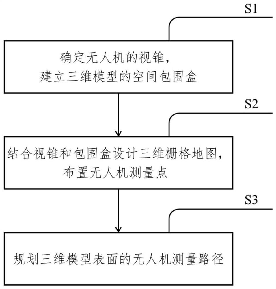 A 3D Model Based UAV Coverage Path Planning Method