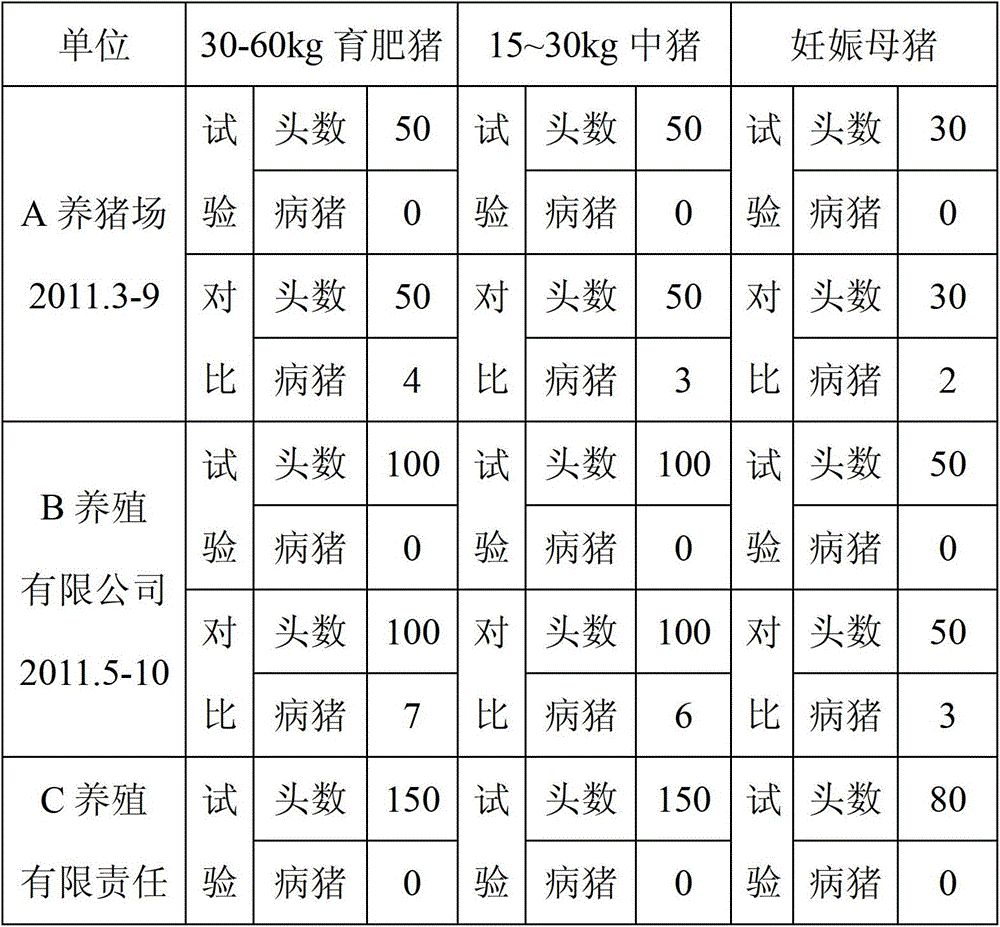 A kind of amino acid nano-silver liquid and its preparation method and its application in raising safe and disease-free pigs