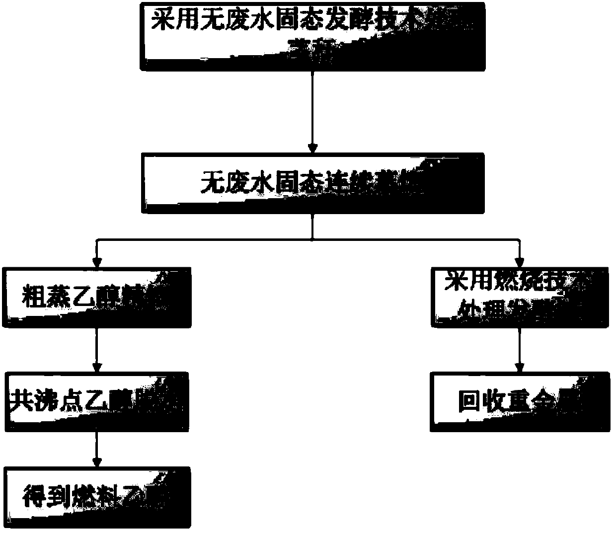 Combined treatment method for Sorghum bicolor (Linn.) Moench plants rich in heavy metals