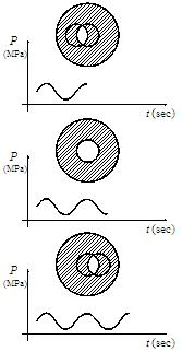 Axial oscillating tool for drill string