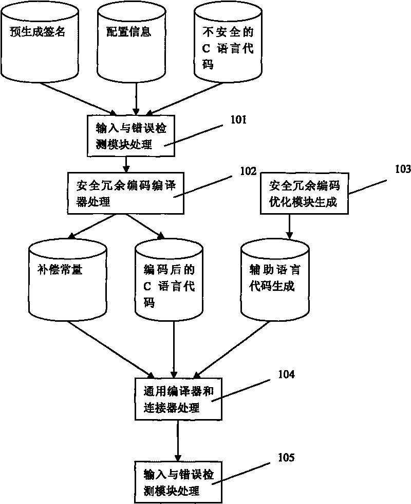 Safety redundant coding processing method for vehicle-mounted ATP system