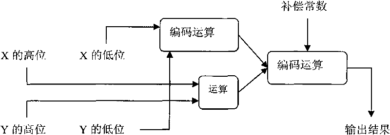 Safety redundant coding processing method for vehicle-mounted ATP system