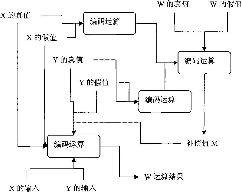 Safety redundant coding processing method for vehicle-mounted ATP system