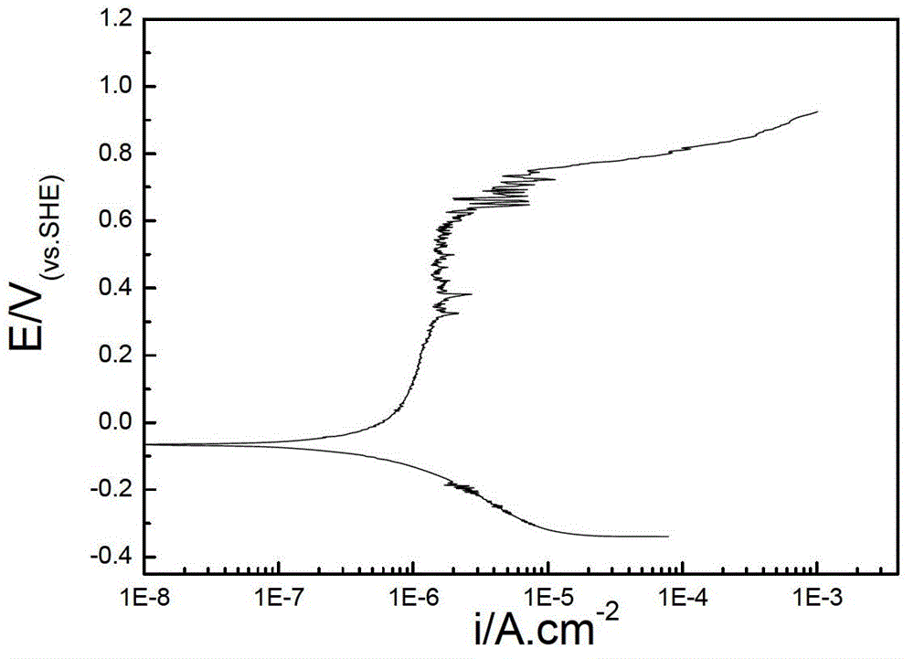 Long-life reference electrode suitable for deep-sea high-hydrostatic pressure environment