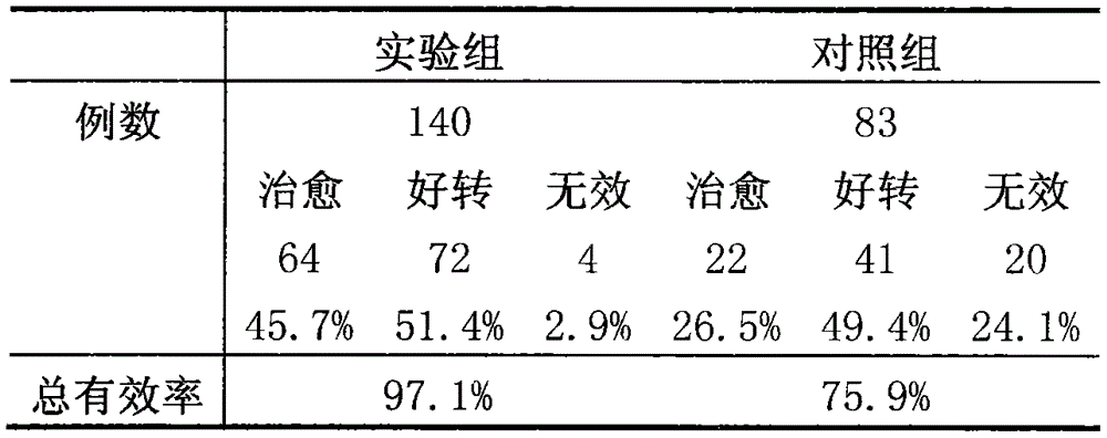 External-use paste for treating chronic osteomyelitis and preparation method