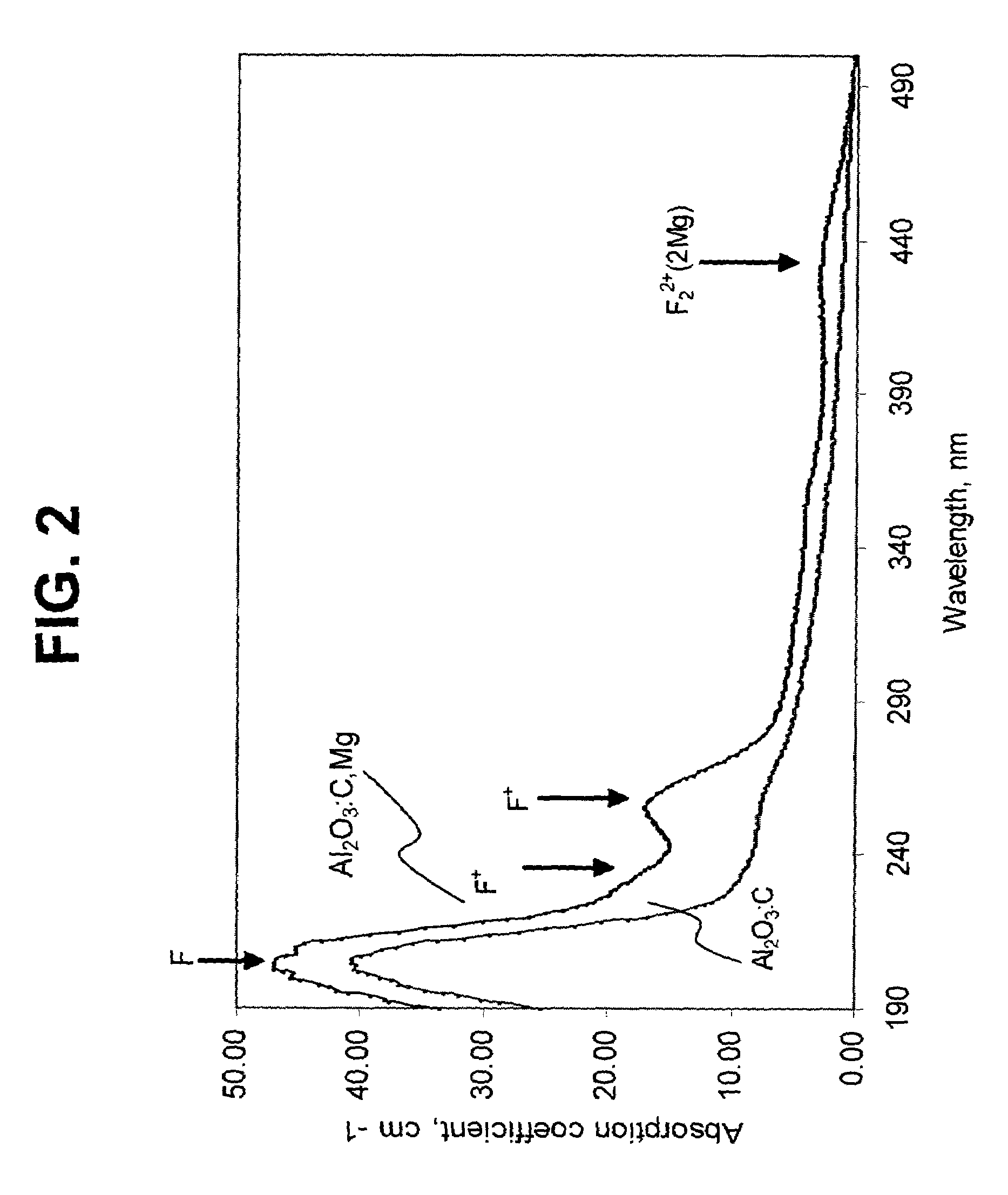 Bit-wise optical data storage utilizing aluminum oxide single crystal medium